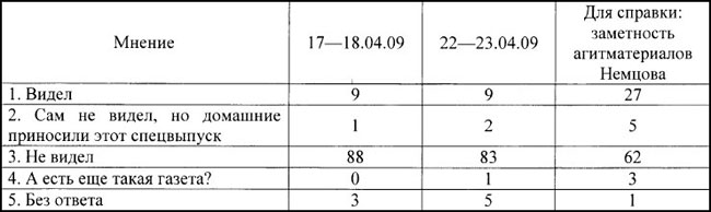 Видели ли Вы специальный предвыборный сочинский выпуск газеты &laquo;Правда&raquo;?