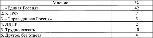 Какая из политических партий ведет избирательную работу наиболее активно и эффективно?