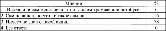 Видели ли Вы акцию Коммунистической партии, которая называется &laquo;Все хорошее возвращается&raquo;, когда первого числа каждого месяца в общественном транспорте с символикой КПРФ можно ездить бесплатно?