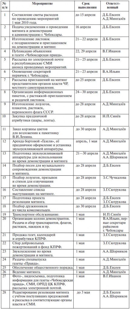 Текущий архив Чувашского рескома КПРФ.