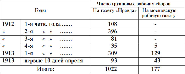 В.И.Ленин об искусстве пропаганды и агитации